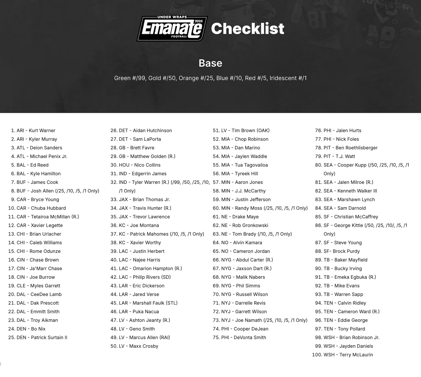 2025 Fanatics Emanate Football Box Break