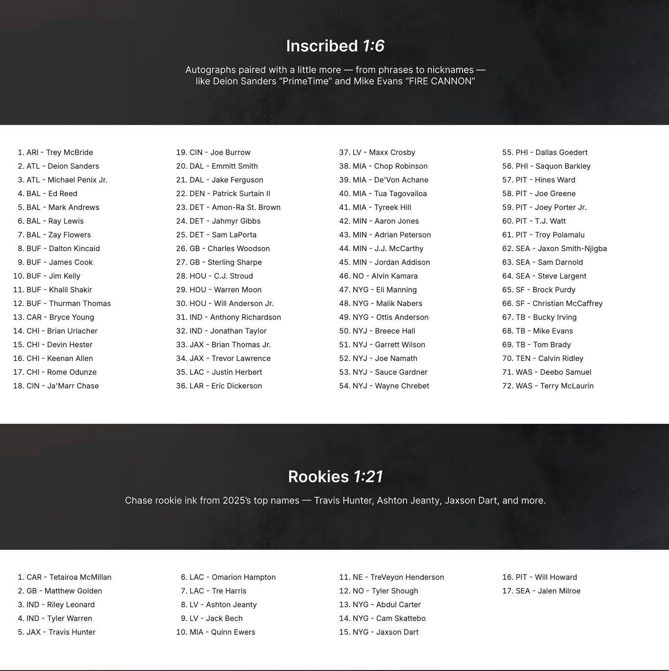 2025 Fanatics Under Wraps Football Mini Helmet Box