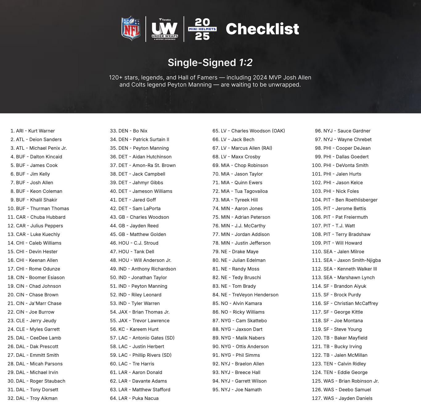 2025 Fanatics Under Wraps Football Mini Helmet Box